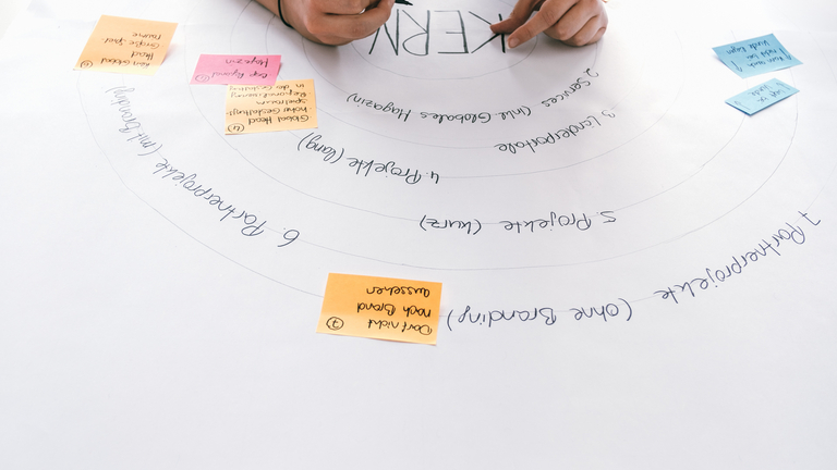 Ganzheitliche Content-Strategie Ganzheitliche Content-Strategie