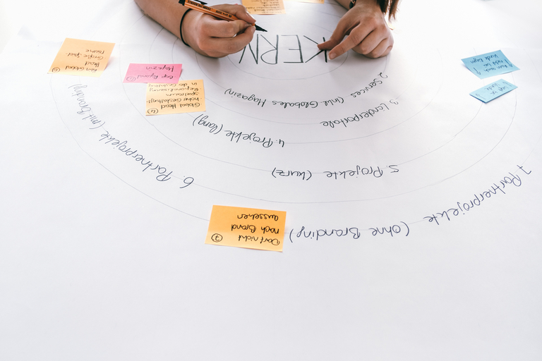 Ganzheitliche Content-Strategie
