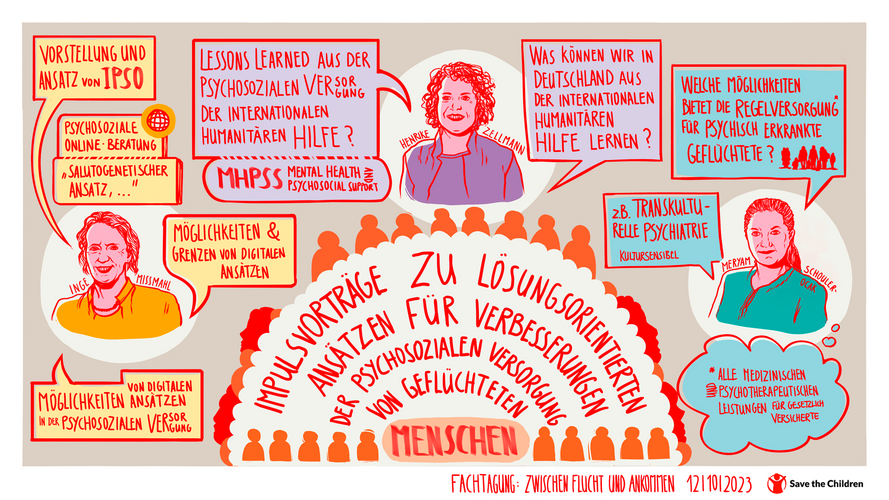 Graphic Recording zu den Impulsvorträgen