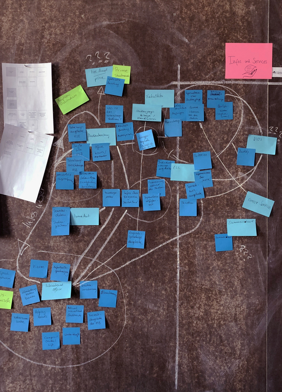 An einer dunklen Wand kleben zahlreiche Post-Its, teils in Clustern gruppiert und mit weißen Kreidestrichen verbunden