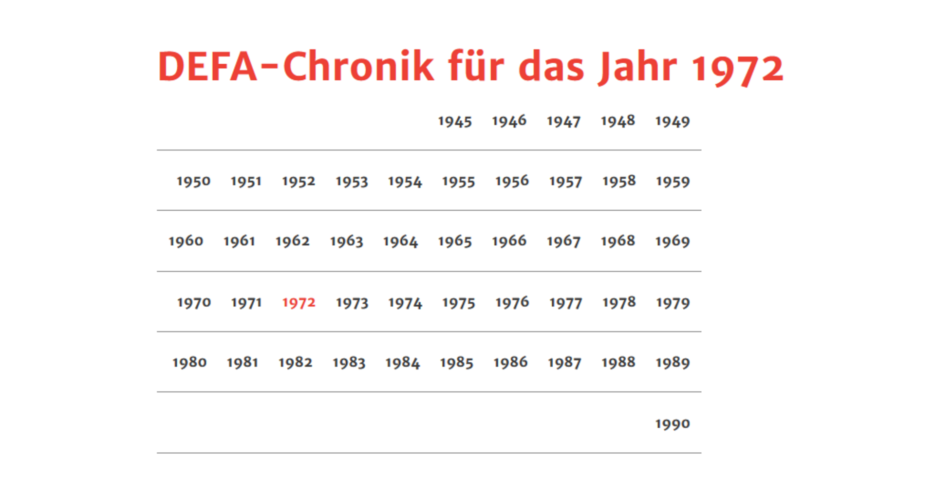 DDR-Kinofilmdatenbank: Chronik