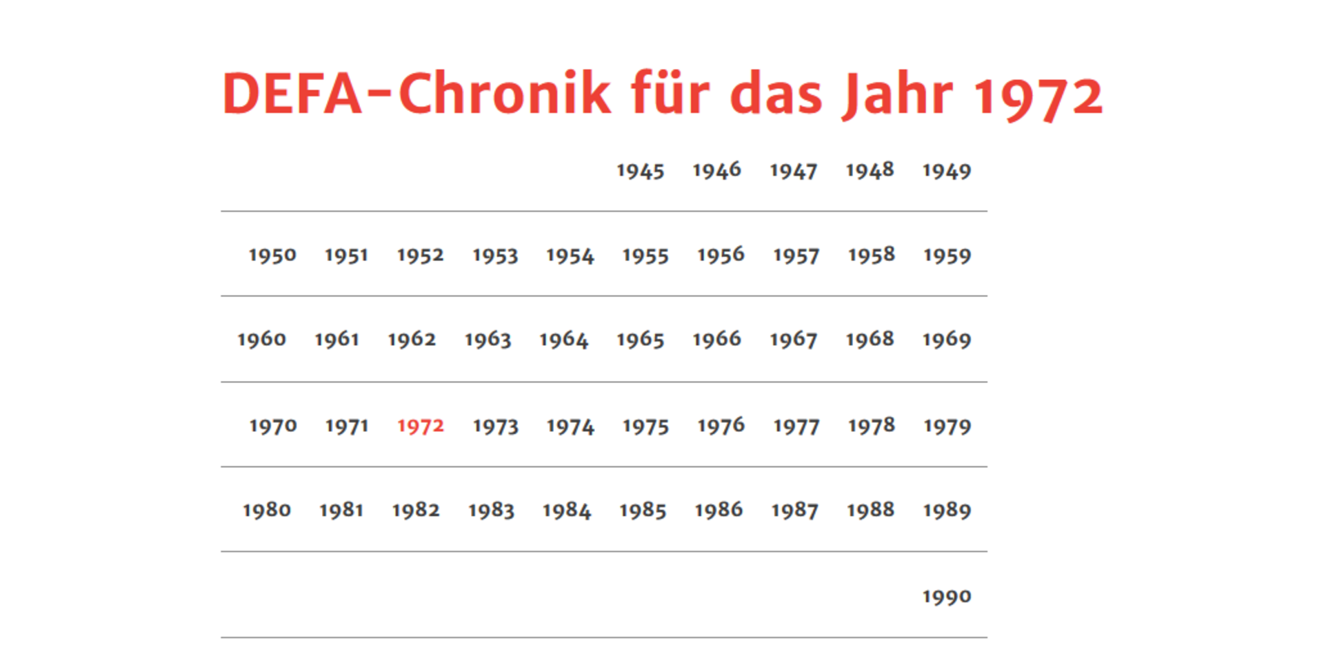 DDR-Kinofilmdatenbank: Chronik