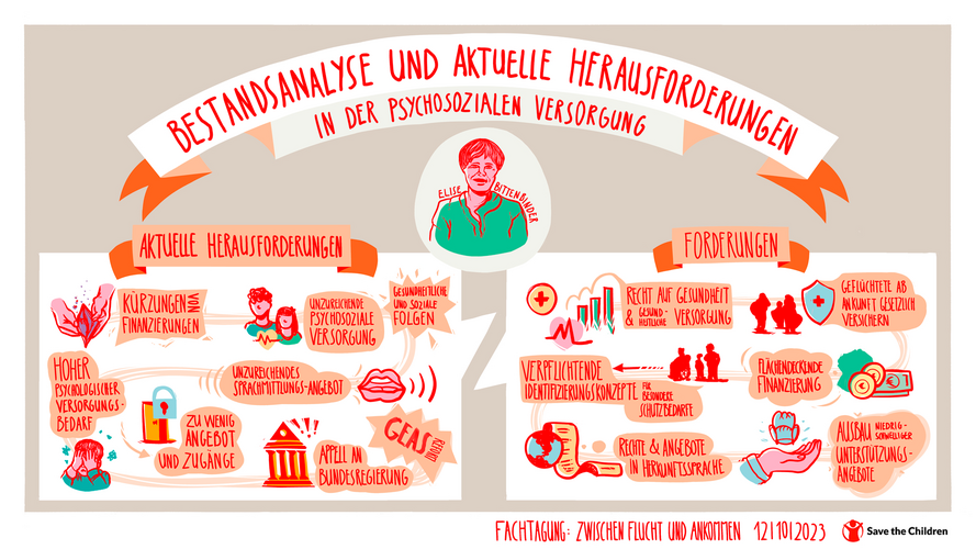 Graphic Recording zur Bestandsanalyse und Herausforderungen